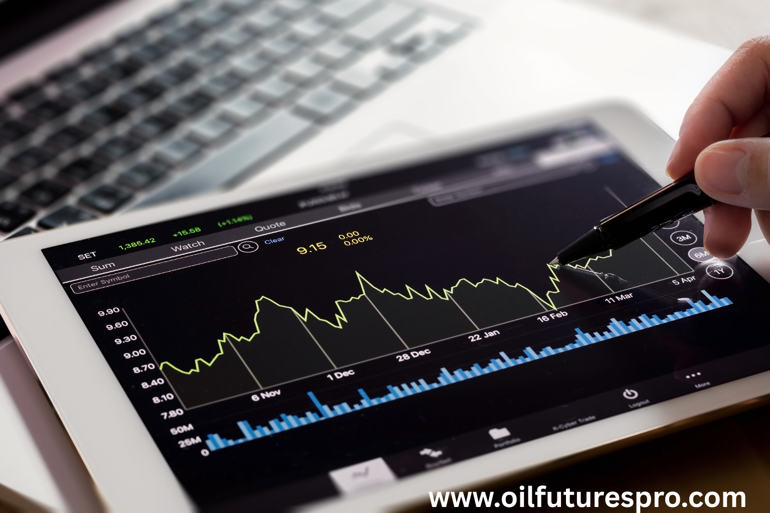 crude oil futures symbol