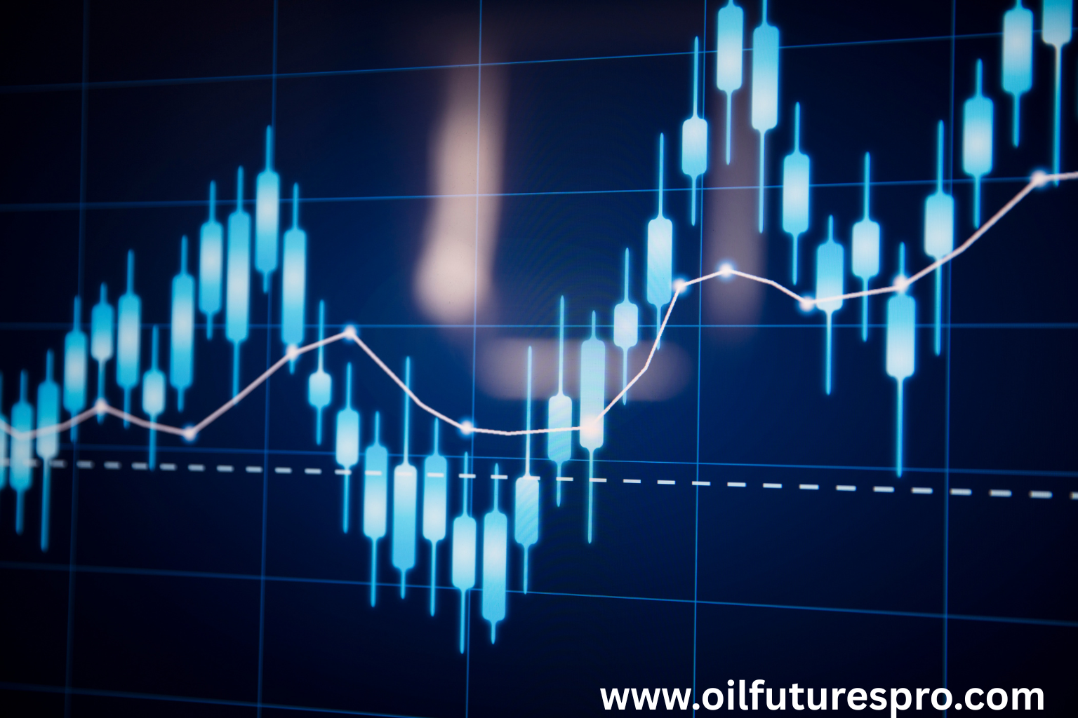 oil prices stock market